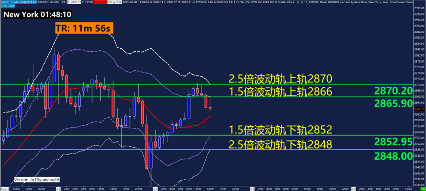 广发证券：AH和美股科技回调的看法