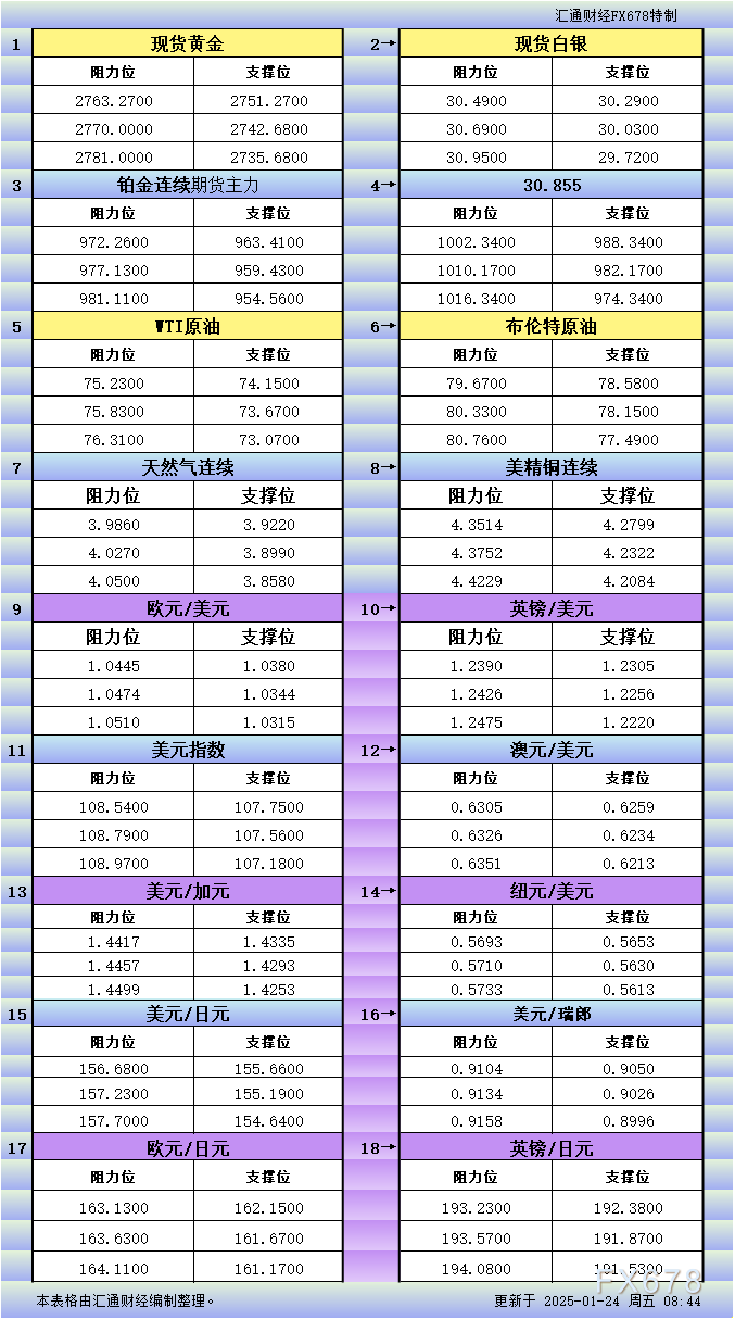 韩国央行行长李昌镛：两位委员认为，未来三个月可能进一步降息