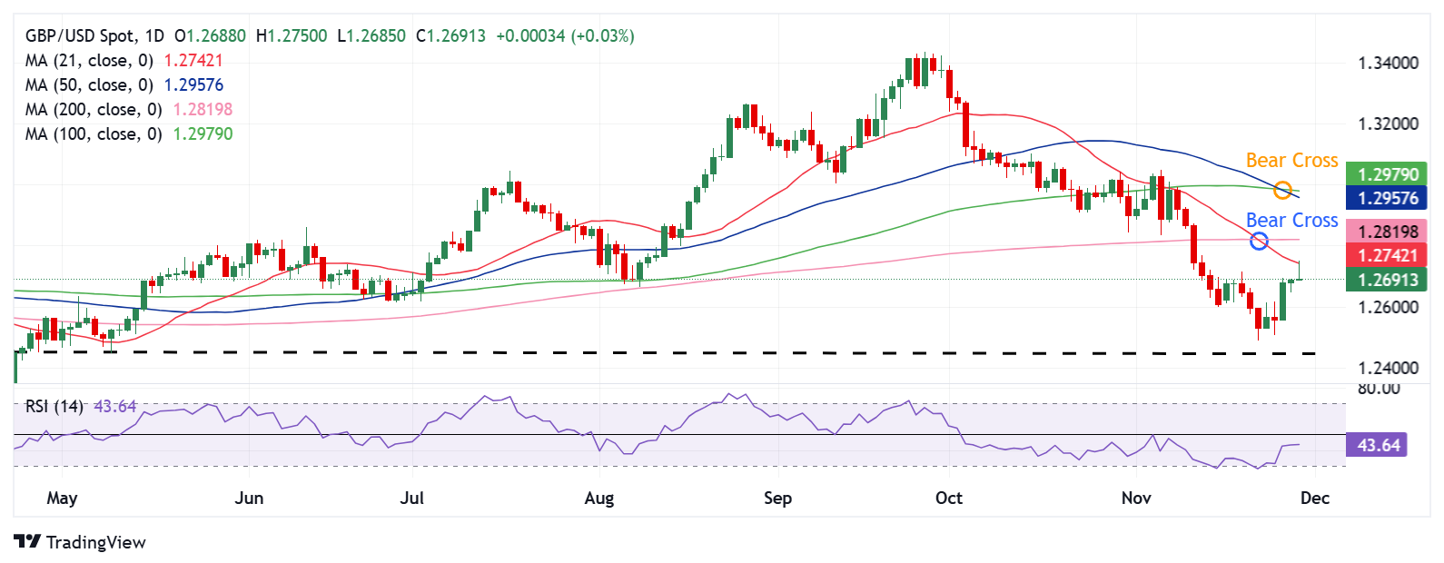周二（2月18日）美市盘前，美元指数（DXY）在107.00附近波动，市场情绪复杂，未来走势不确定。