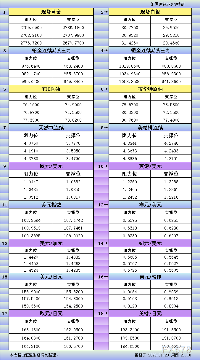 美元预测：NFP不及预期，CPI成为本周焦点——英镑/美元与欧元/美元前景