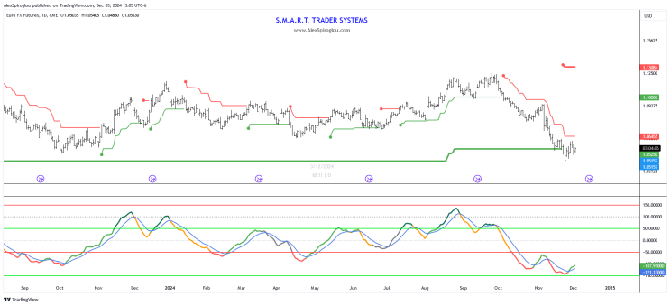 GBP/USD汇率走势及相关因素