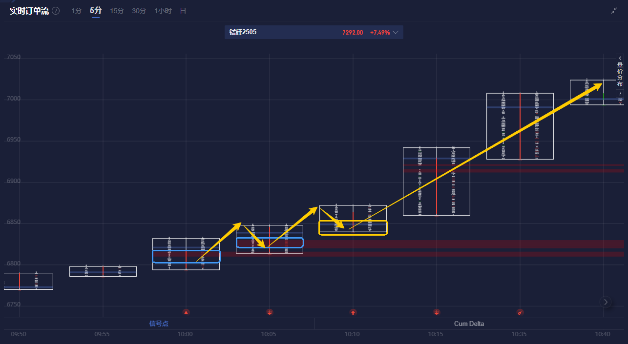 2月28日，MNTN Inc. 向美国证券市场提交首次公开募股（IPO）申请，计划以“MNTN”作为股票代码在纽约证券交易所上市。好莱坞明星瑞安·雷诺兹担任公司的首席创意官，他于2021年将自己的创意公司Maximum Effort出售给了MNTN，瑞安·雷诺兹以电影《死侍》的角色而闻名。