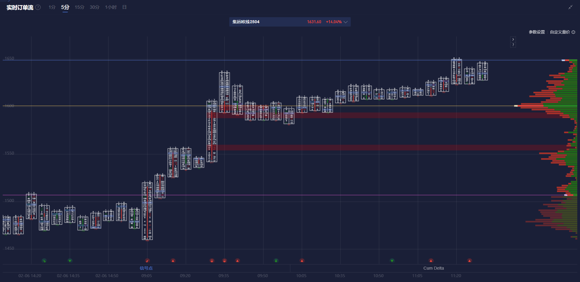 德国DAX 30指数下跌 0.25%