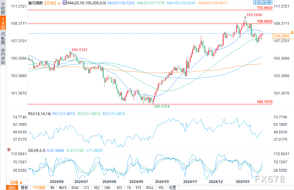 澳大利亚S&P/ASX200指数在周五开盘时出现下滑