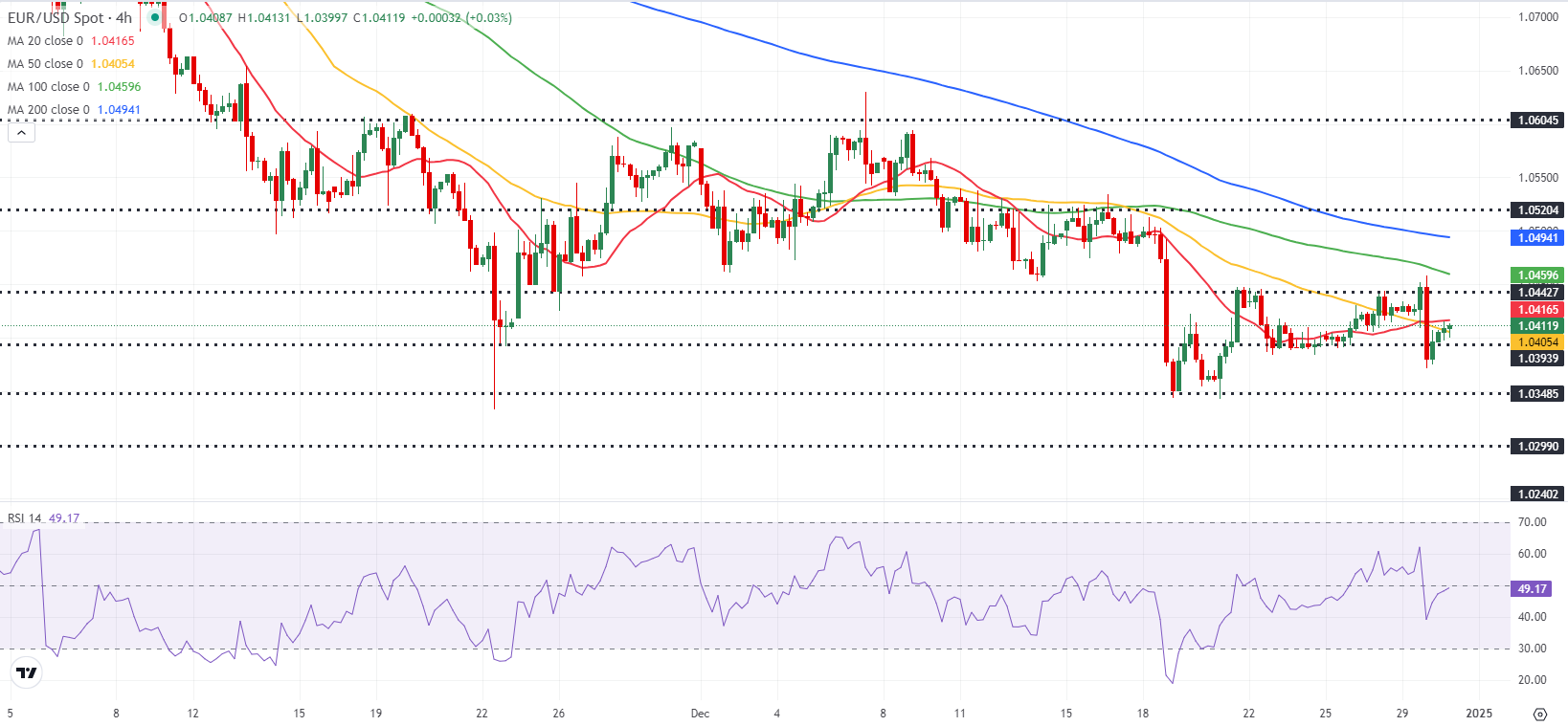 发展势头强劲！两家投行上调Coinbase(COIN.US)目标股价