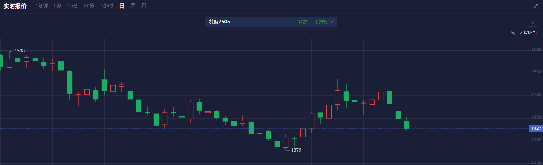 金蝶国际（00268）公布2024年年度业绩, 经营性现金流增长42.9%