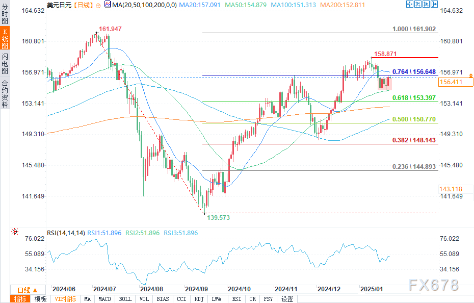 沃尔玛(WMT.US)股价下跌，2026财年盈利预期低于预期