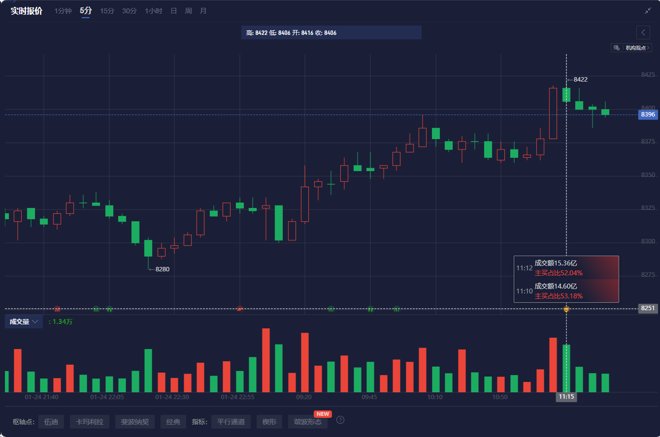 英伟达(NVDA.US)收购合成数据公司Gretel，为“AI全栈”目标再添重要一环