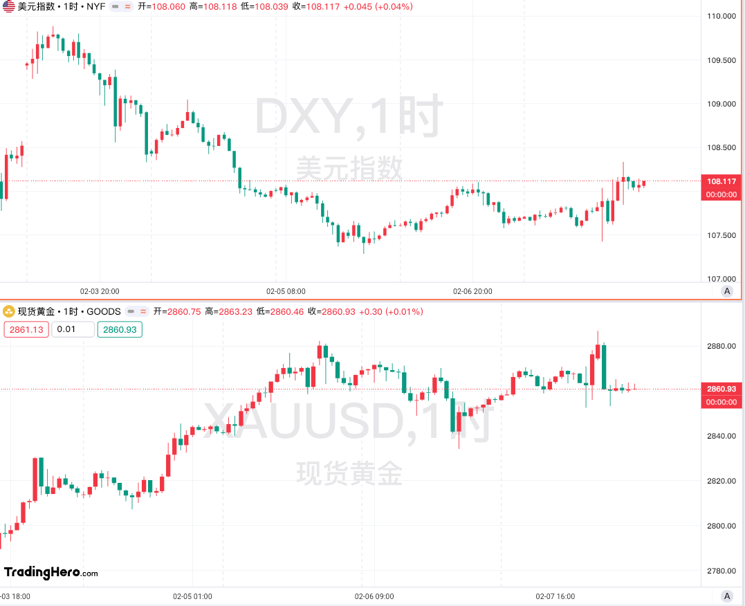 欧元兑美元汇率走势分析