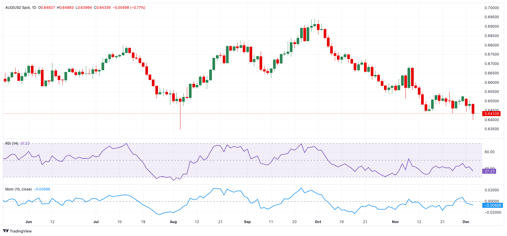 TrendForce集邦咨询：预计3月下旬电视面板与显示器面板价格将上涨 笔电面板价格保持稳定