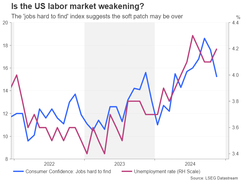 美国1月份领先经济指标下降0.3%