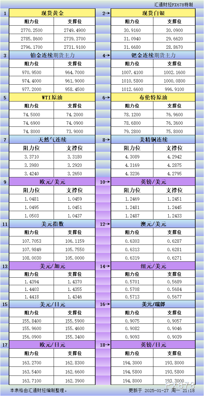 波罗的海指数跌因大型船舶运价下跌