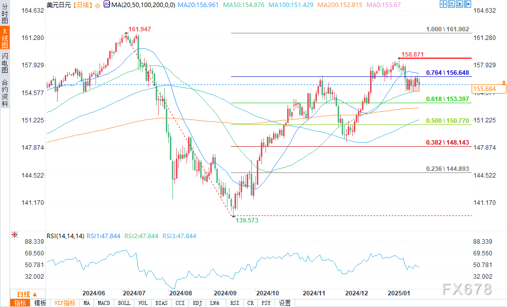 TrendForce：预计2025年全球新车市场增长2.4% “智能化”竞争将加剧