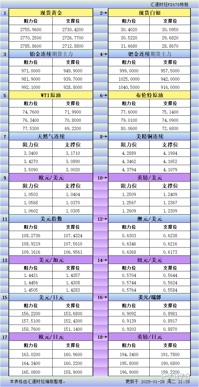 美元/日元下行期权需求增加