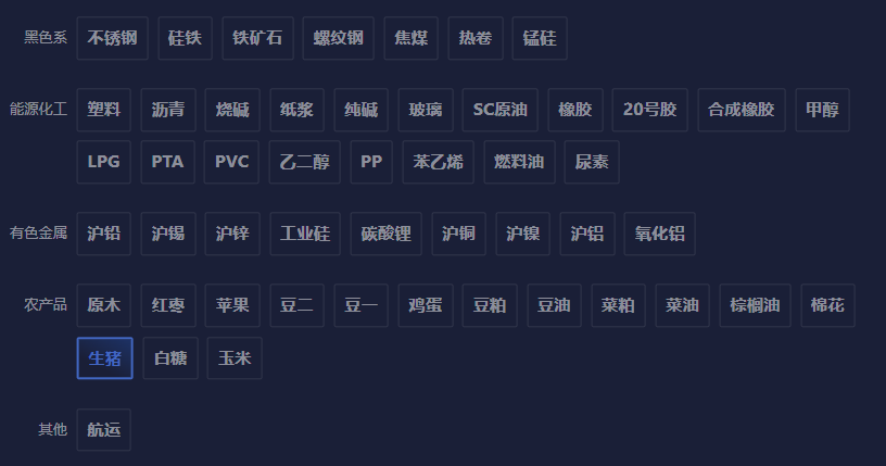 美国银行财富管理公司（USBWM）的高级策略师Rob Haworth表示，黄金市场在每盎司3000美元的价位上，已经反映出众多不利于全球经济和美元的因素。“一旦我们渡过不确定性高潮，我们需要通胀成为主要议题，或者看到美元的长时间疲软。”金价若要持续上涨，全球利率需降回零水平，但他认为这种情况不大可能发生。