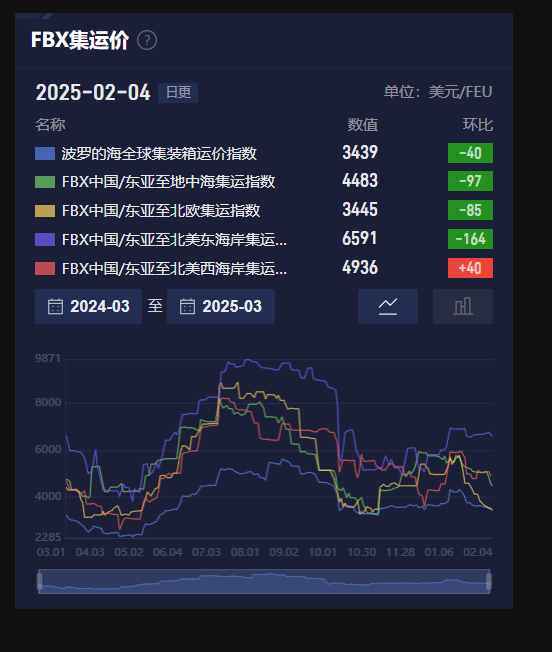 油价可能下跌，受俄乌和平协议预期影响