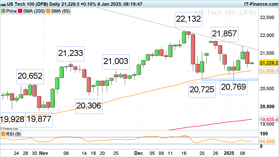 TrendForce：预计2025年全球智能手机面板出货量将下降3.2%；