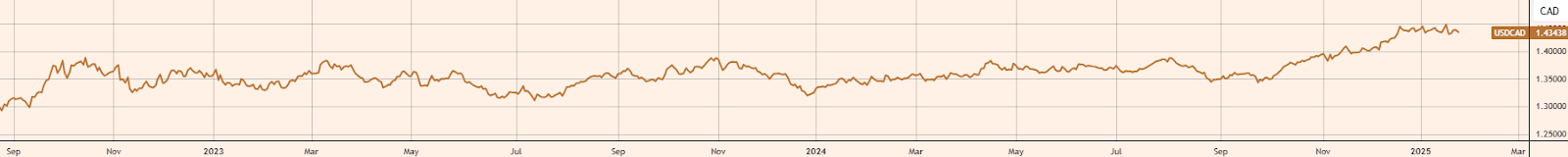 澳大利亚S&P/ASX200指数在周一的交易中下跌56.80点，跌幅为0.68%，最终收于8239.40点