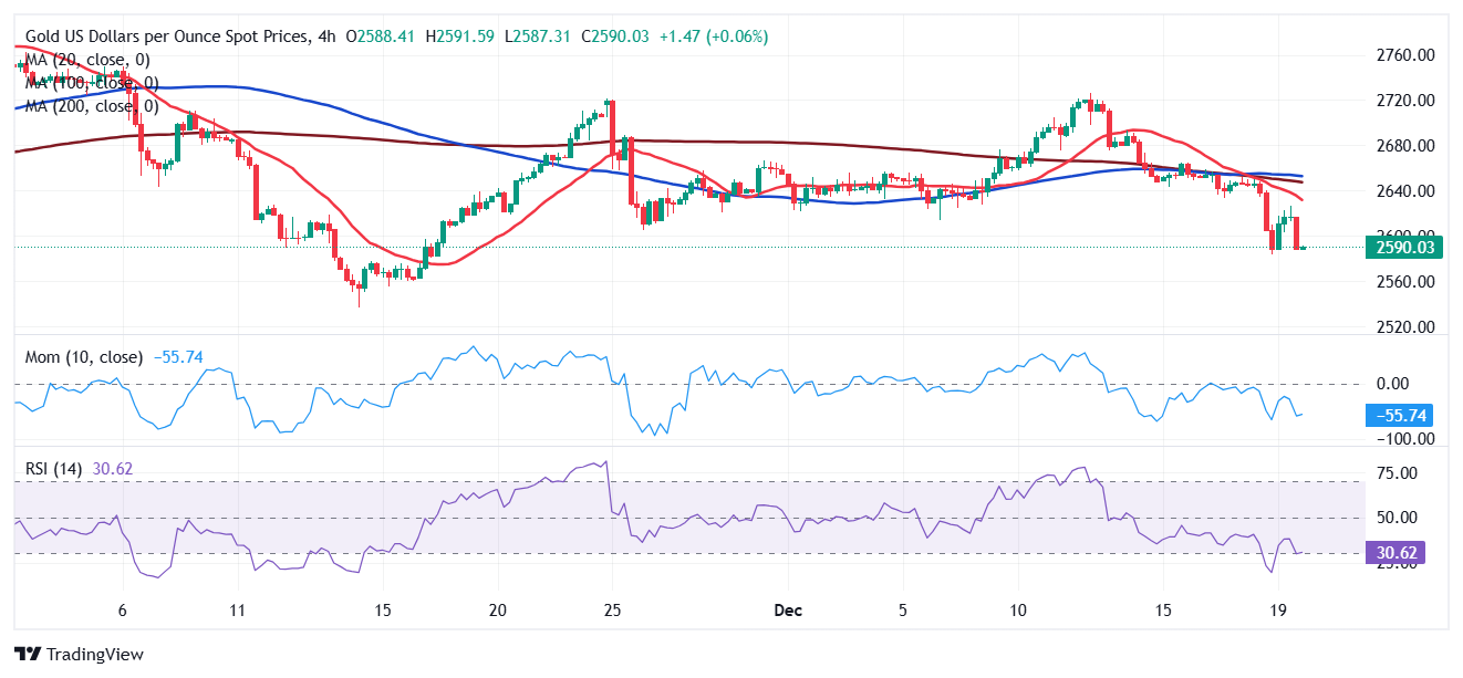 沙特阿拉伯1月消费者价格同比上涨2%