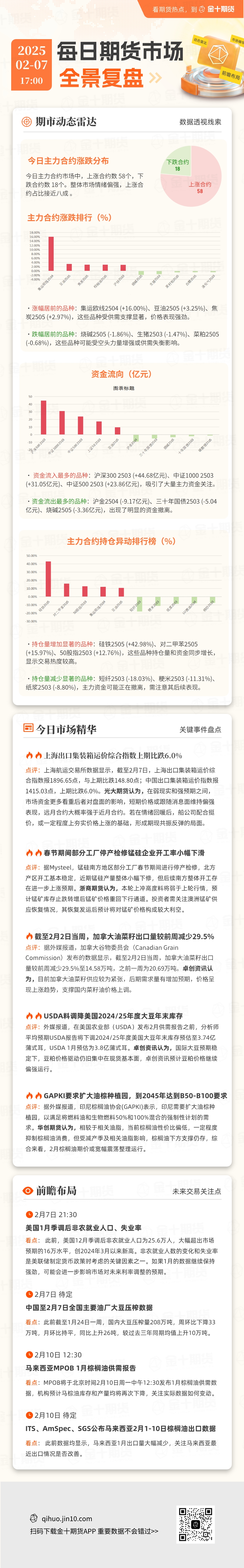 市场紧张：玉米期货创16个月新高，小麦期货持续上涨