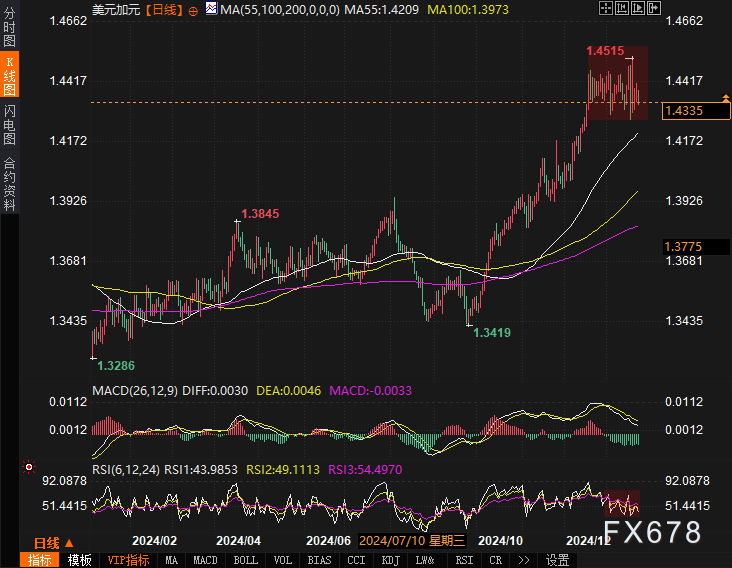 德国3月Gfk消费者信心指数实现-24.7，显示出2024年4月以来的新低