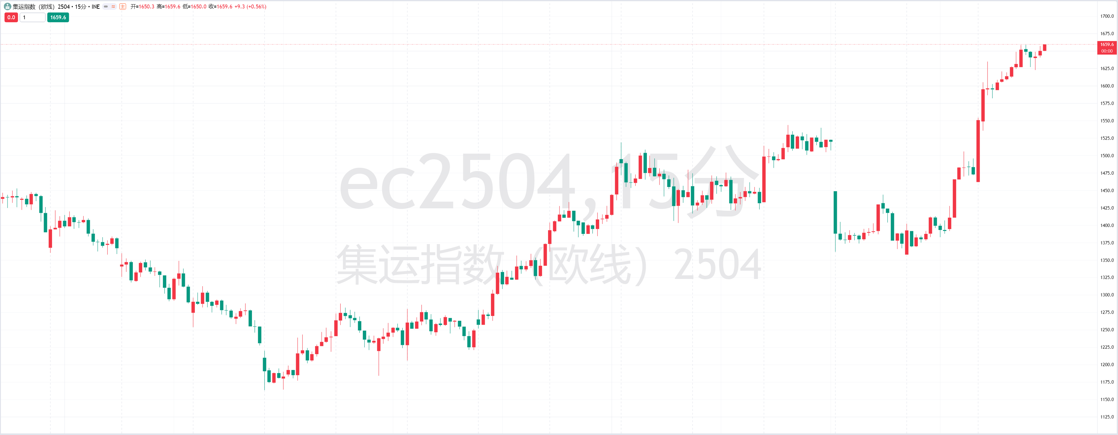 普京：俄方支持外国公司重返俄罗斯市场