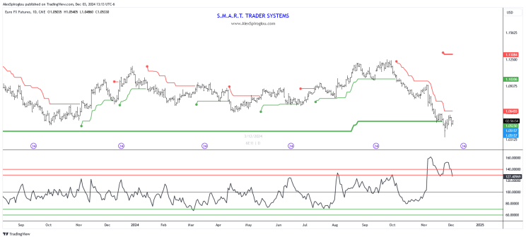 Nymex