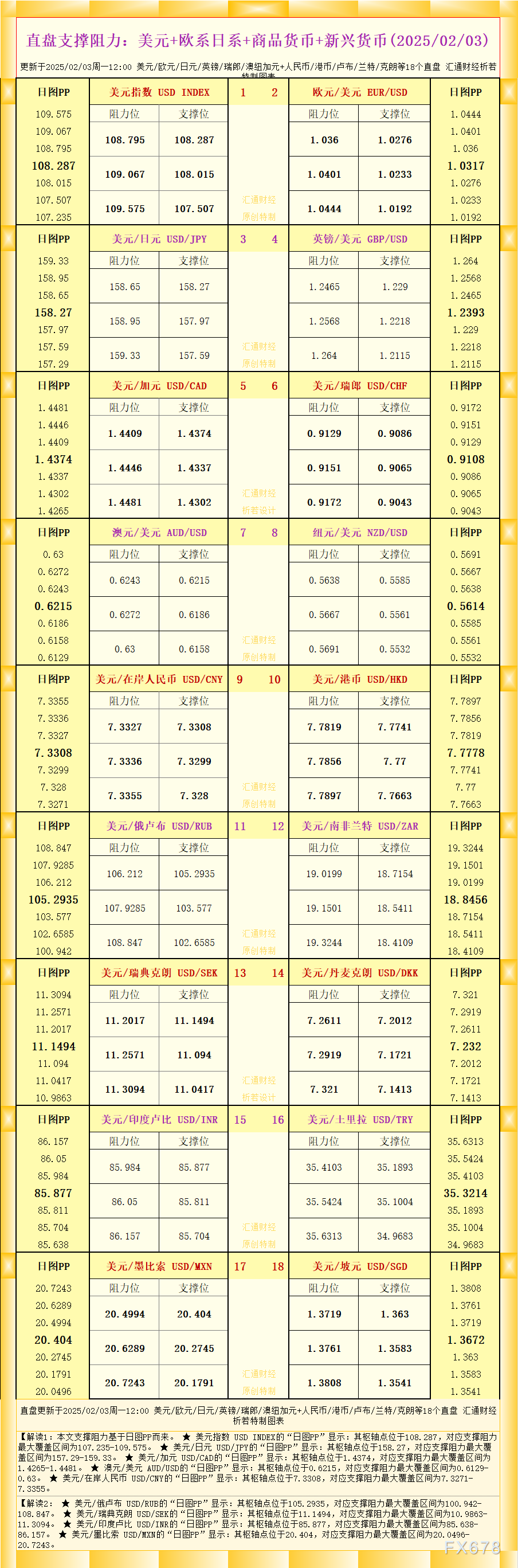 美联储GOOLSBEE：如果预期与现实不符，美联储将面临挑战。