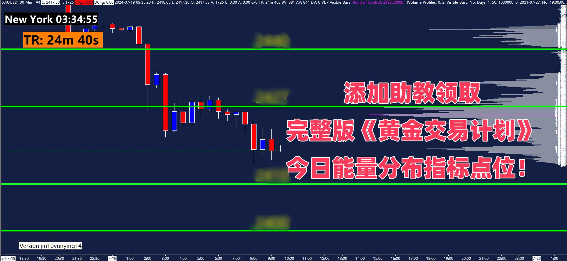 现货黄金持续刷新历史新高，高盛预计金价将达到每盎司3100美元