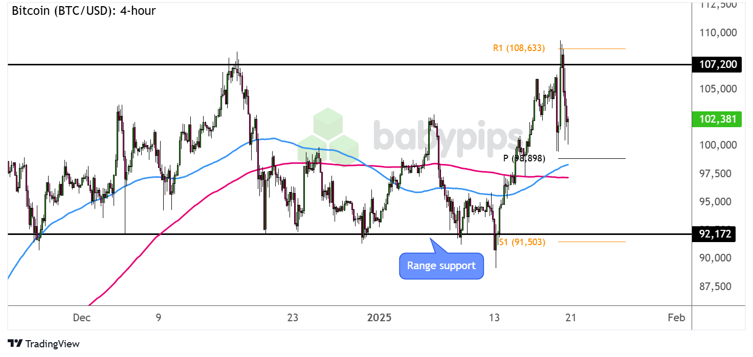 Nymex