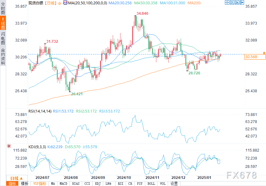 友和集团(02347)股东将5999.46万市值股票由香港上海汇丰银行转至UBS Securities Hong Kong Limited，占比18.77%