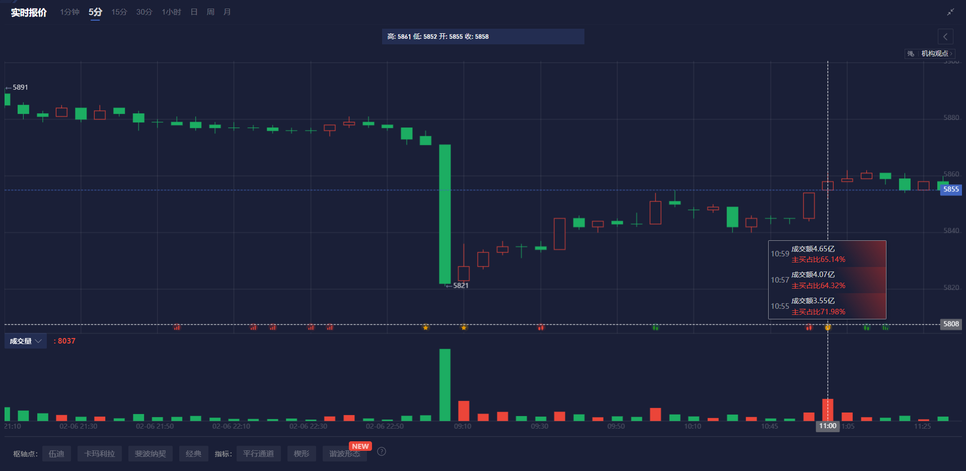 美联储博斯蒂克表示降息幅度或许会有变化。